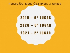 Ranking 2021 (4)