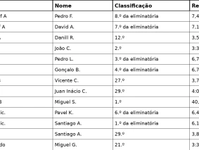 resultados_atletismo